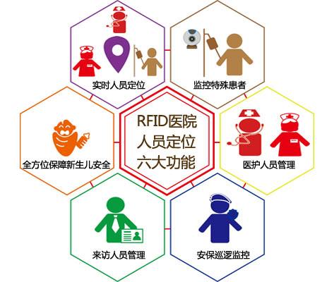 定兴县人员定位系统六号