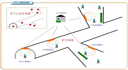 定兴县人员定位系统七号